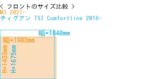 #M3 2021- + ティグアン TSI Comfortline 2016-